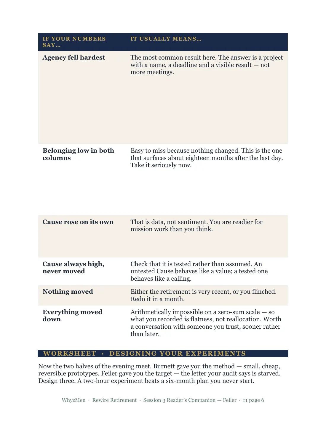 Page 6 of 9