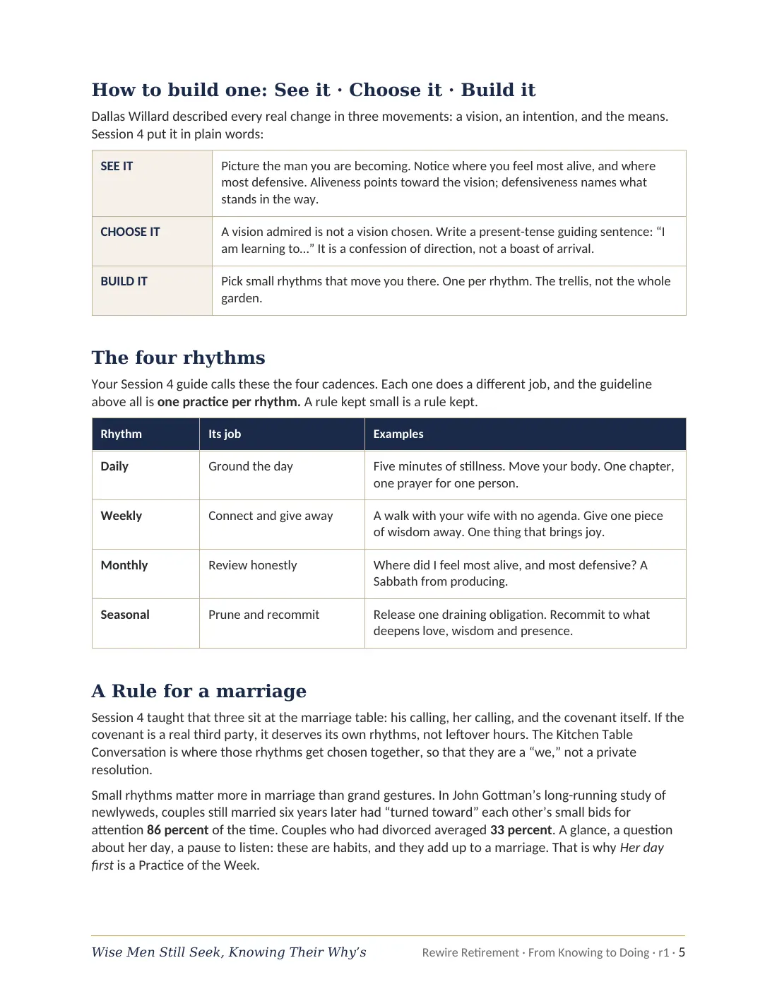 Page 5 of 14