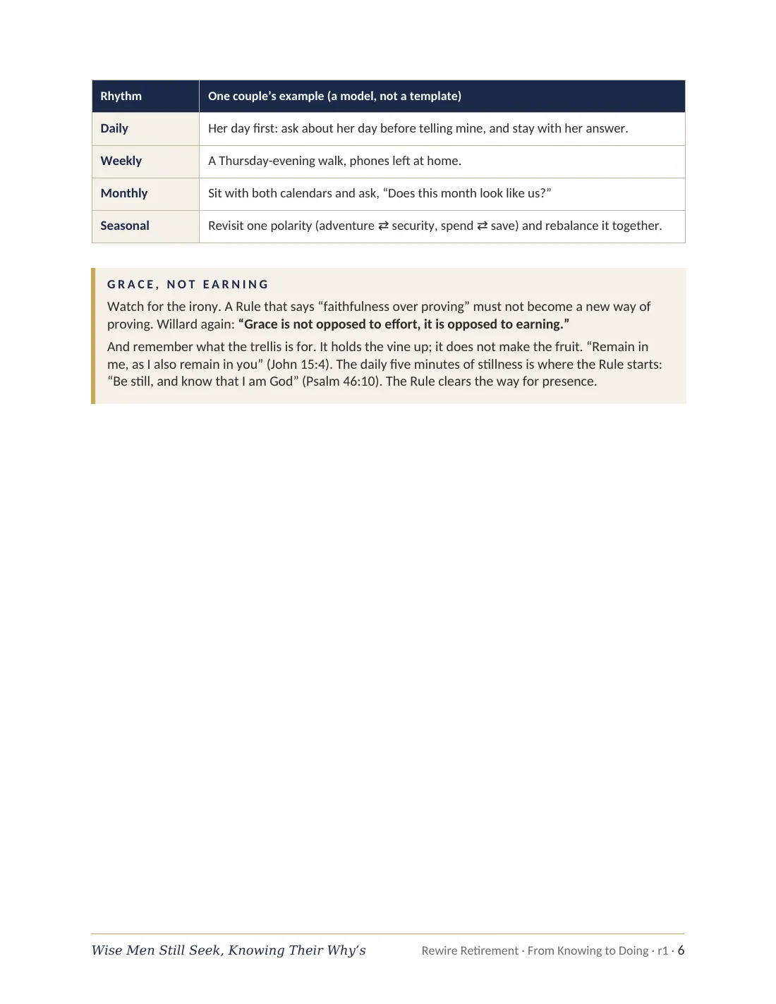 Page 6 of 14