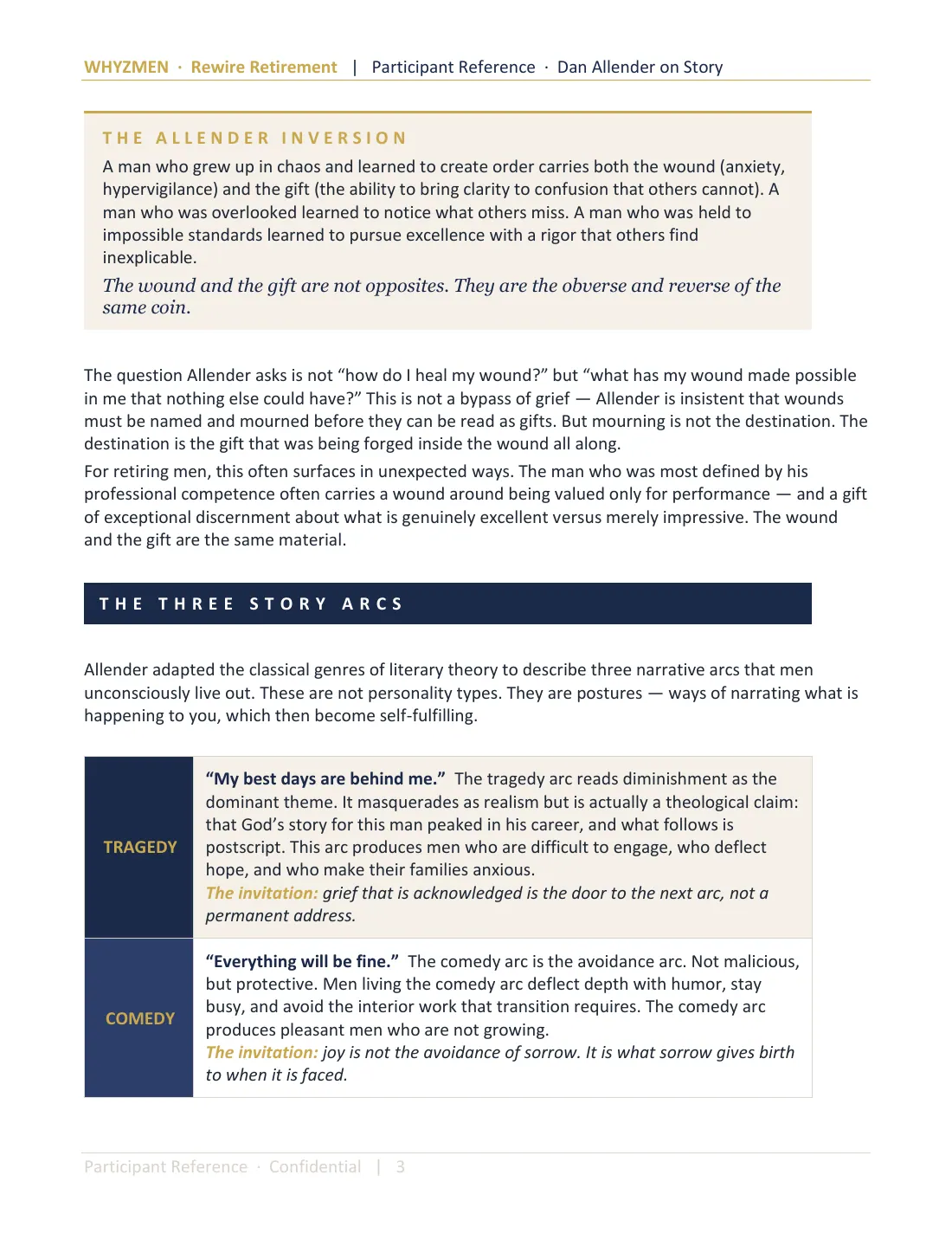 Page 3 of 6