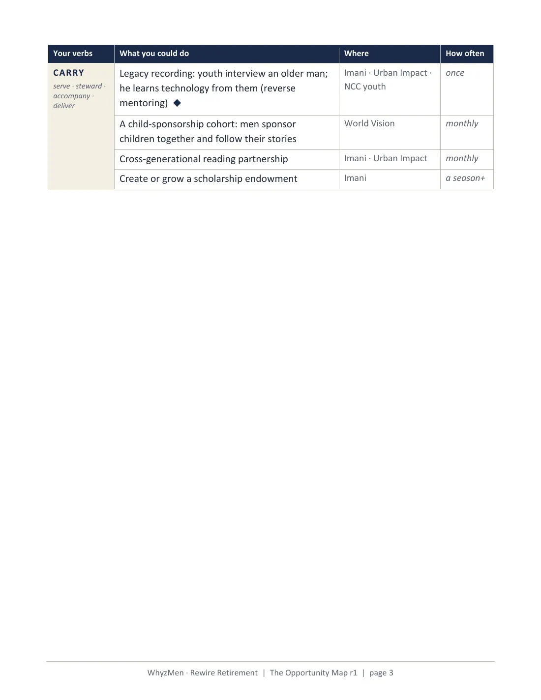 Page 3 of 11